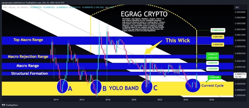 Why Is XRP Price Up Today, $5 Possible By December?