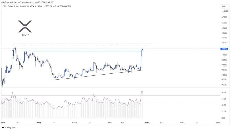 Why Is XRP Price Up Today, $5 Possible By December?