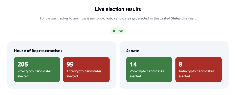 Will US SEC Start Dropping Crypto Lawsuits With Republican Victory?