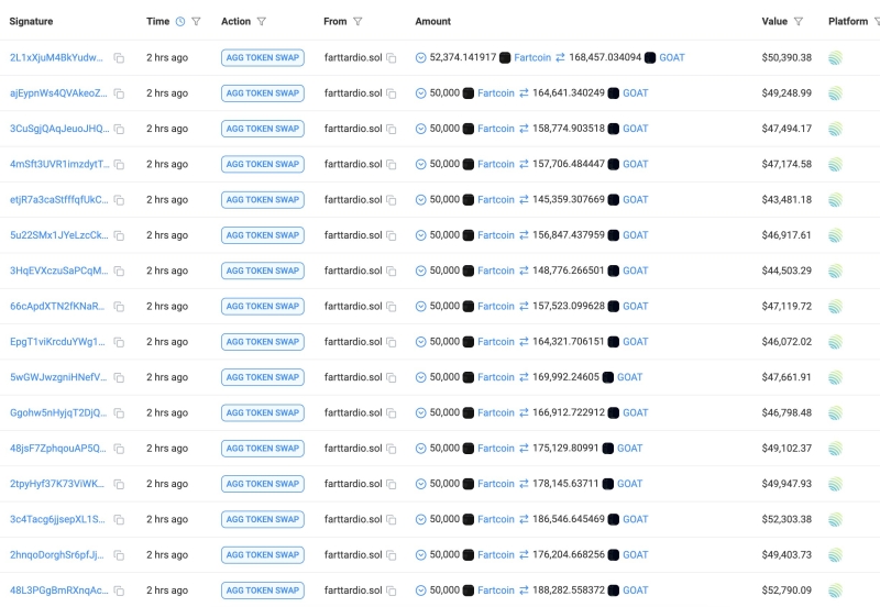 GOAT Price Pumps 16% As Truth Terminal Dumps FARTCOIN For Goatseus Maximus