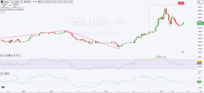 Solana Pump fun Deposits $28M SOL Amid Class Action Lawsuit